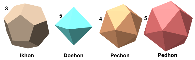 Verfs of the compact regulars