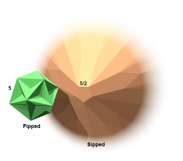 Verfs of the noncompact regulars 2
