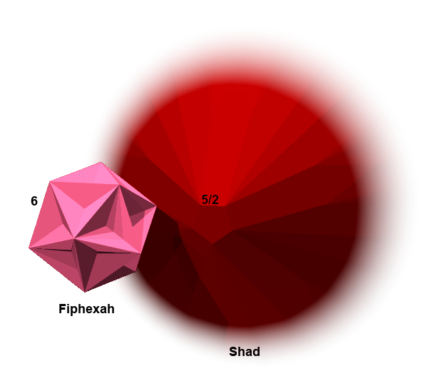Verfs of the noncompact regulars 3